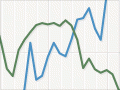 Tobacco consumption per New Zealand adult, 1920–2010