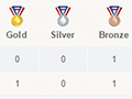 New Zealand's Olympic medals