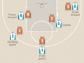 Basketball court