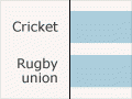 Most popular sports by gender, 2007–8
