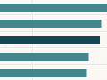 Paid employment of people aged 65 and over
