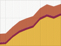 Consumption of alcohol, 1882–1920 