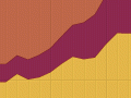 Consumption of pure alcohol, 1960–2011