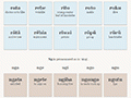 Consonants in te reo Māori
