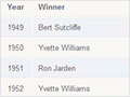 Interactive: Sports award winners 