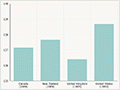 Children's height and weight: comparing countries, 1960s