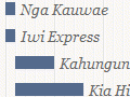 Interactive: Timeline of Māori magazines