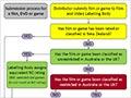  How classification decisions are made 