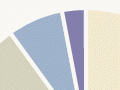  Research and development expenditure, 2014