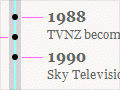 Interactive: New Zealand television timeline