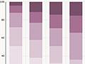 Interactive: Māori female death and life expectancy rates, 1886–2013