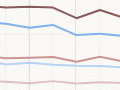 Interactive: Death rates for people aged 64–79 years