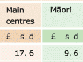 Discrimination against Māori citizens