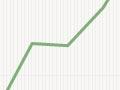 Interactive: Australian-born people in New Zealand, 1861–2023