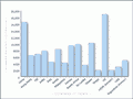 Grants of New Zealand citizenship, by major country of origin, 1997–2002