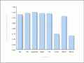 Human development index, 2002