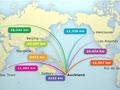 New Zealand’s distance from trading partners
