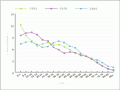 New Zealand’s ageing population