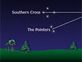 Diagram showing how to navigate using the Southern Cross