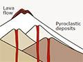 Diagram showing volcanoes
