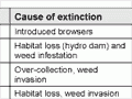 Extinct species