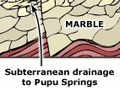 Drainage into Waikoropupū Springs