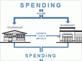 The multiplier effect