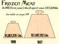 Export comparisons