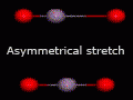 Vibrating molecules
