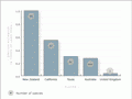 Species richness