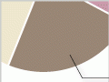 Electricity consumption and use