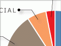 Coal consumption and use
