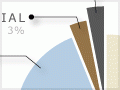 Natural gas consumption
