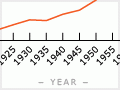 Telephone subscribers