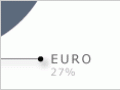 Trade weighted exchange rate index (TWI)