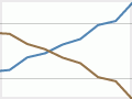 Urban growth