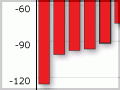 Interactive: IIP-to-GDP ratio, 2007