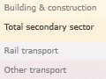 Industrial structure of non-Māori workforce, 1848–1936