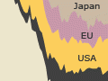 External trade partners, 1857–2008