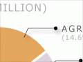 Bank funding and lending