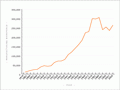 Manufacturing workforce