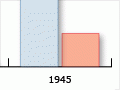 Māori men and women in the industrial workforce, 1926–1945
