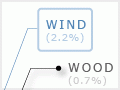 Wind power as a source of New Zealand's electricity