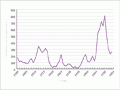 Deserters at New Zealand ports, 1900–54