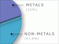 Value of mineral production 2004