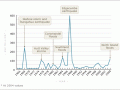 Cost of natural hazards, 1965–2003