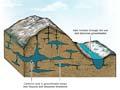 Interactive: Cave formation