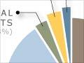 Interactive: Manufacturing output by sector, 1885–86, 1925–26, 1965–66