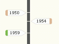Taranaki oil exploration timeline, 1865–2009
