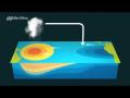 Video: El Nino - What is it?